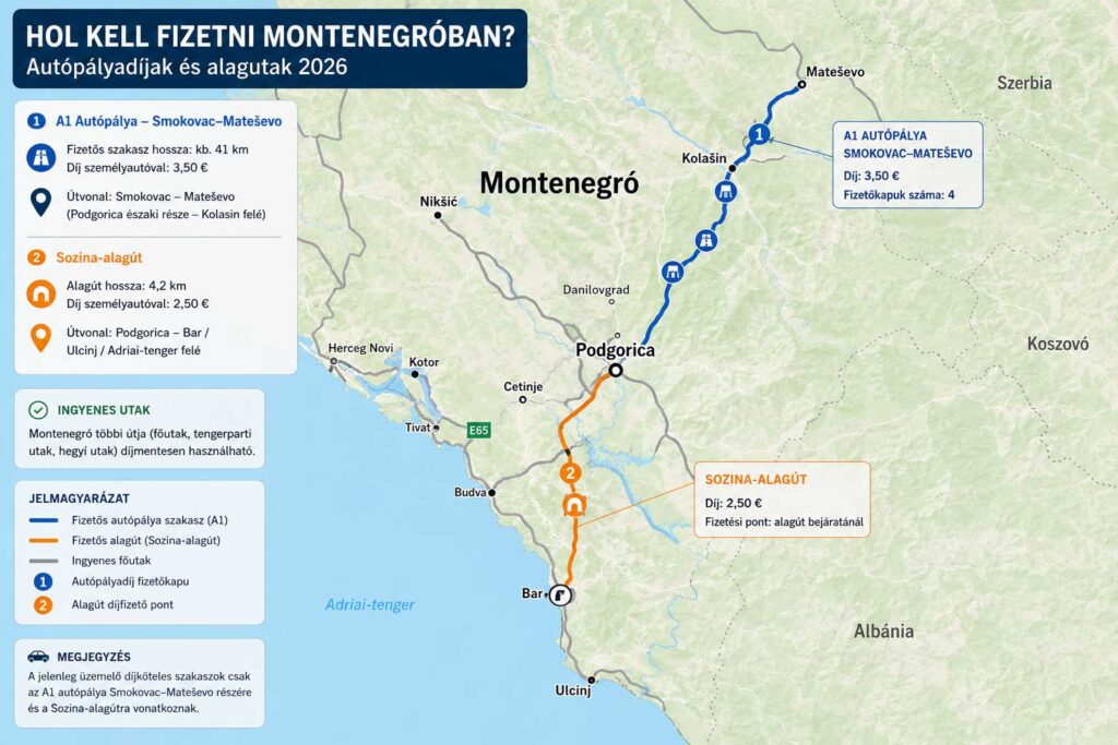 Montenegró autópálya díj 2026