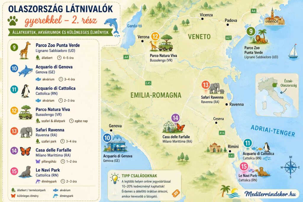 Olaszország látnivalók gyerekkel térképen