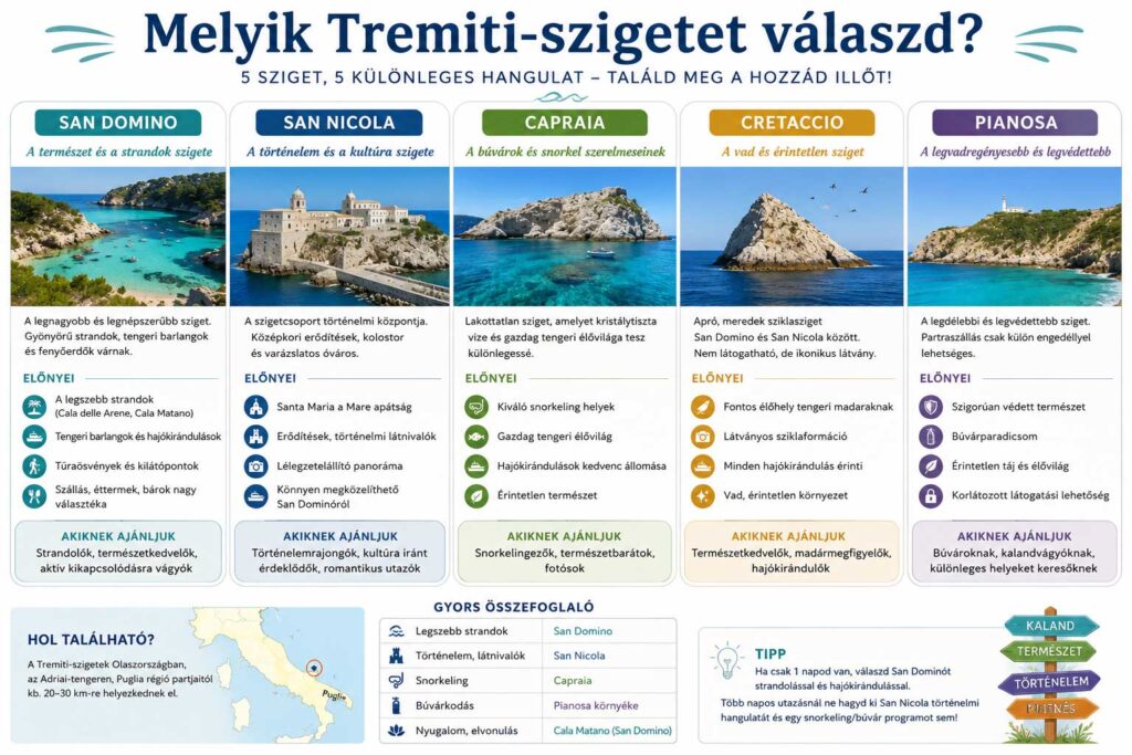 Melyik Tremiti-szigetet érdemes választani?