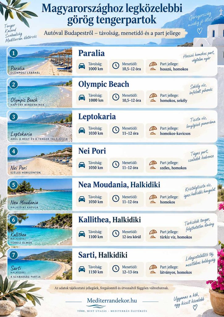 Magyarországhoz legközelebbi görög tengerpart